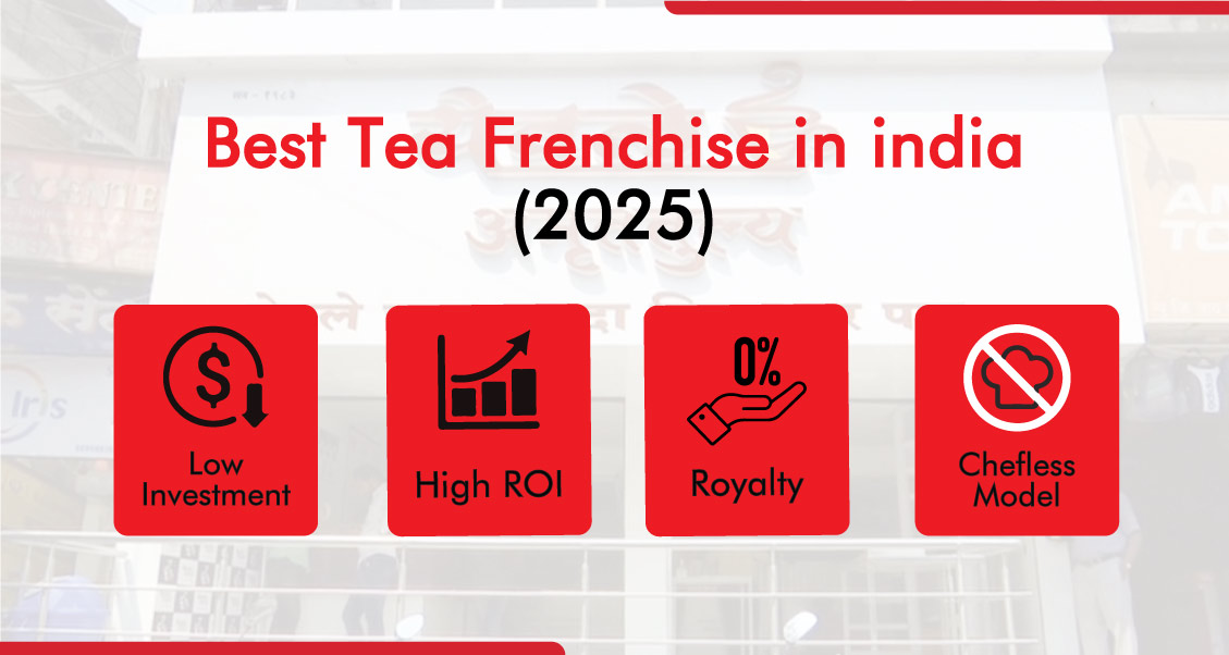 English Coffeehouses in the 17th Century