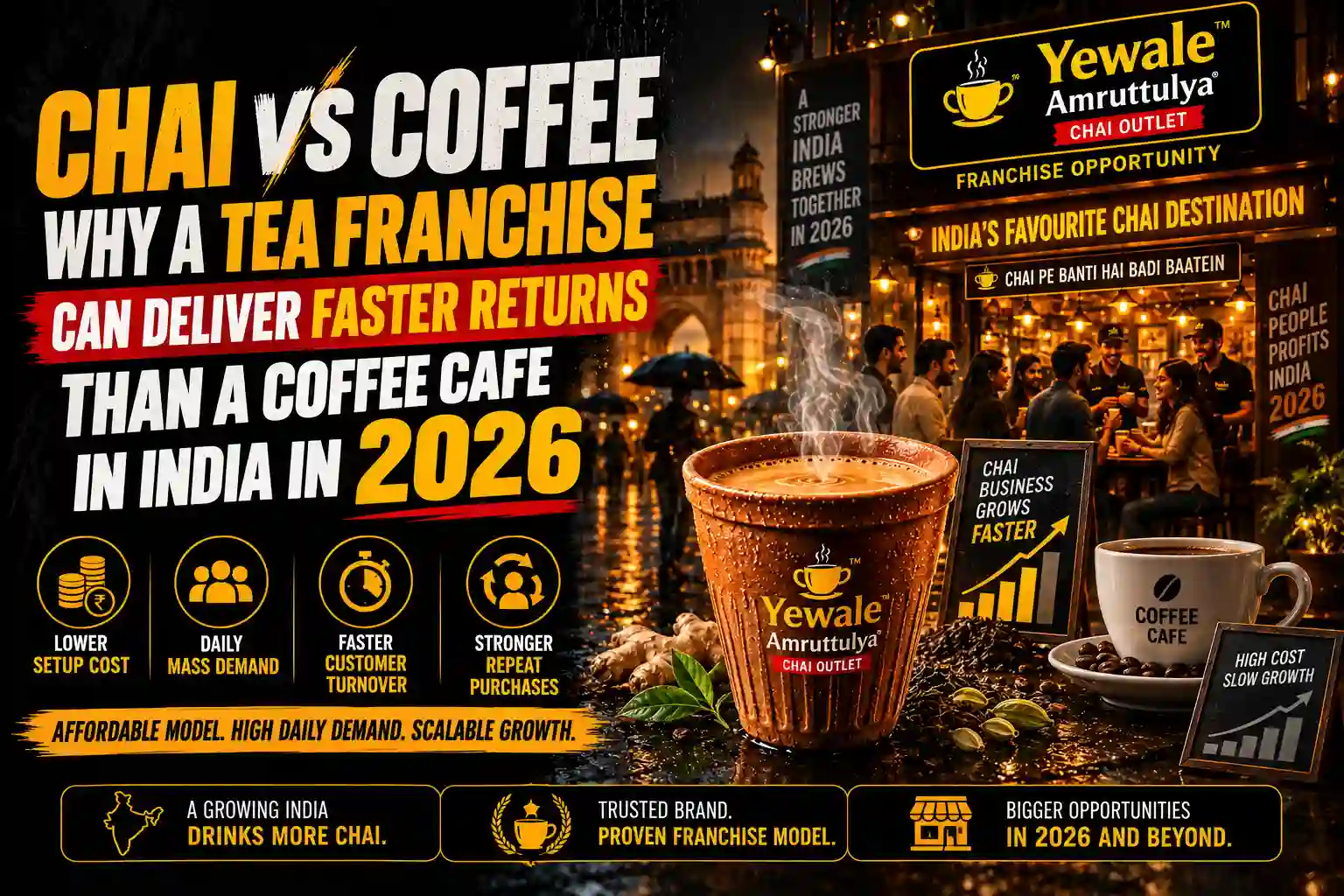 Chai vs Coffee: Why a Tea Franchise Can Deliver Faster Returns Than a Coffee Cafe in India in 2026